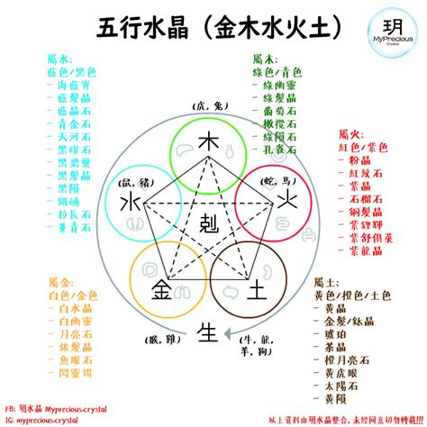 五行屬水的東西|【五行屬水】五行屬水不可錯過的指南：破除水屬性迷。